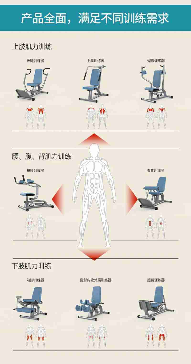 多宝电竞56等速肌力训练系列：专为老年人打造的肌肉力量训练器